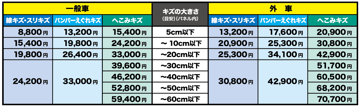 料金表